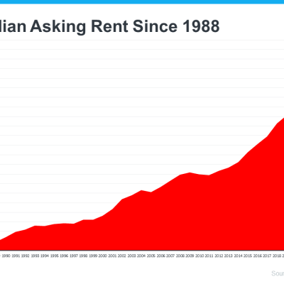 median-asking-rent-since-1988-MEM