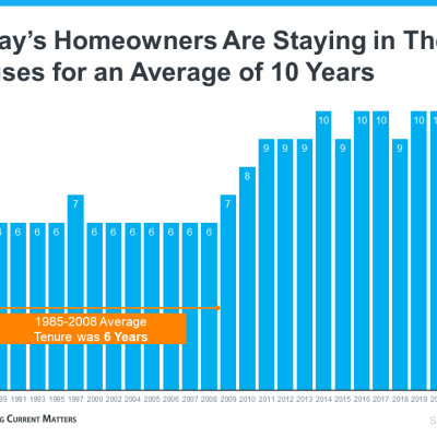 todays-homeowners-are-staying-in-their-houses-for-an-average-of-10-years-NM-1