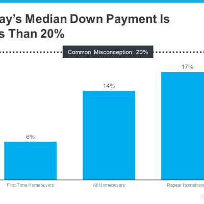 todays-median-down-payment-is-less-than-20-percent-MEM